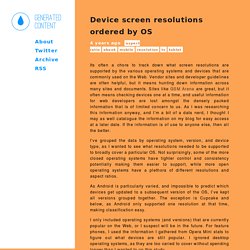 Device screen resolutions ordered by OS