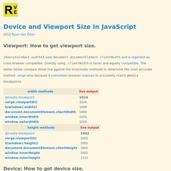 Device and Viewport Size In JavaScript