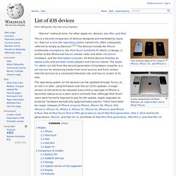 List of iOS devices