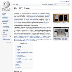 List of iOS devices