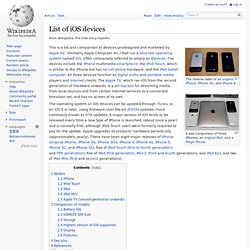 List of iOS devices