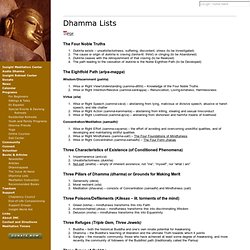 Dhamma Lists: Insight Meditation Center