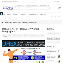 DHEA:The most comprehensive repair signal in the entire body and brain