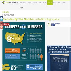 Diabetes By The Numbers (Health Infographics)