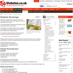 Diabetic Exchange food groups