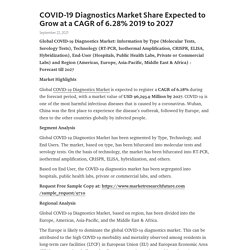 COVID-19 Diagnostics Market Share Expected to Grow at a CAGR of 6.28% 2019 to 2027 – Telegraph