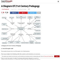 A Diagram Of 21st Century Pedagogy -
