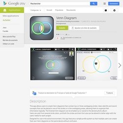Venn Diagram – Applications Android sur Google Play