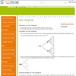 Tree Diagram Definition - Free Math Dictionary
