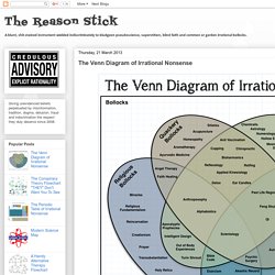 The Venn Diagram of Irrational Nonsense