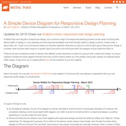 A Simple Device Diagram for Responsive Design Planning