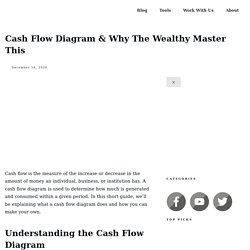 Cash Flow Diagram & Why The Wealthy Master This - 20xmultiple