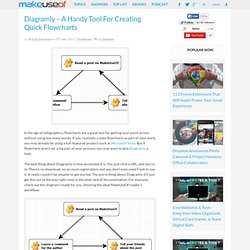 Diagramly – A Handy Tool For Creating Quick Flowcharts