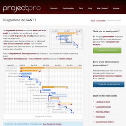 Diagramme de Gantt en ligne, suivez l'avancement de vos projets