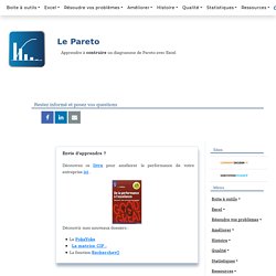 Diagramme de Pareto : Définition / Méthode / Technique