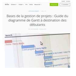 Bases de la gestion de projets : Guide du diagramme de Gantt à destination des débutants
