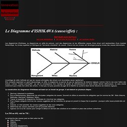 Diagramme d'ISHIKAWA (cause/effet)