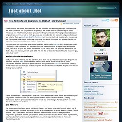How-To: Charts und Diagramme mit MSChart – die Grundlagen - Just about .Net