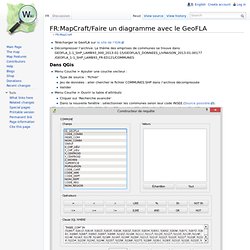 FR:MapCraft/Faire un diagramme avec le GeoFLA