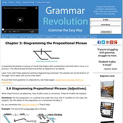 Diagramming the Prepositional Phrase