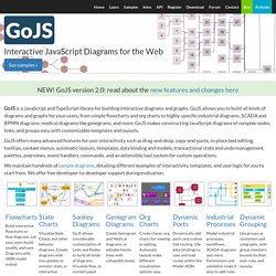 GoJS Diagrams for JavaScript and HTML, by Northwoods Software