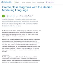 Create class diagrams with the Unified Modeling Language