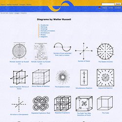 Diagrams by Walter Russell