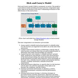 Dick and Carey's ISD model