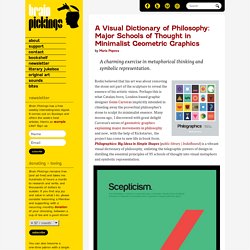 A Visual Dictionary of Philosophy: Major Schools of Thought in Minimalist Geometric Graphics