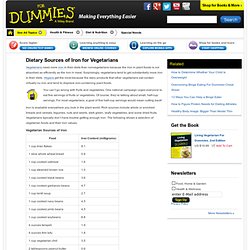 Dietary Sources of Iron for Vegetarians
