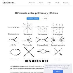 Diferencia entre polímero y plástico / Química de polímeros
