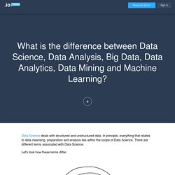 What is the difference between Data Science, Data Analysis, Big Data, Data Analytics, Data Mining and Machine Learning?