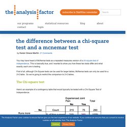 The Difference Between a Chi-Square Test and a McNemar Test - The Analysis Factor