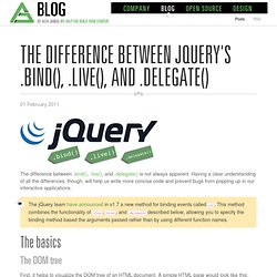 The Difference Between jQuery’s .bind(), .live(), and .delegate() - Alfa Jango Blog