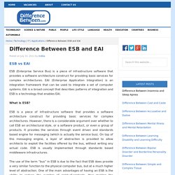 Difference Between ESB and EAI