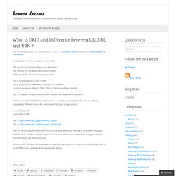 What is URI ? and Difference between URI,URL and URN ?