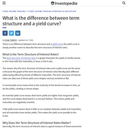 What is the difference between term structure and a yield curve?