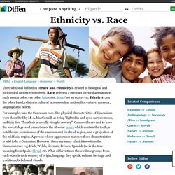 Ethnicity vs Race