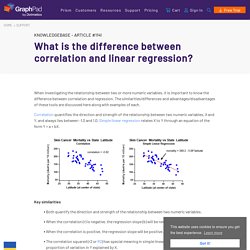 What is the difference between correlation and linear regression? - FAQ 1141 - GraphPad