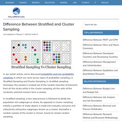 Difference Between Stratified and Cluster Sampling (with Comparison Chart) - Key Differences