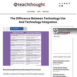 The Difference Between Technology Use And Technology Integration