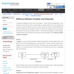 What is the Difference Between Compiler and Interpreter?