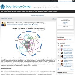 Difference of Data Science, Machine Learning and Data Mining