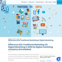 Difference b/w Traditional Marketing & Digital Marketing