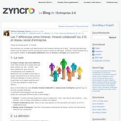 Les 7 différences entre Intranet, intranet collaboratif (ou 2.0) et réseau social d'entreprise. - Zyncro Blog France: le blog de l'Entreprise 2.0 Zyncro Blog France: le blog de l'Entreprise 2.0