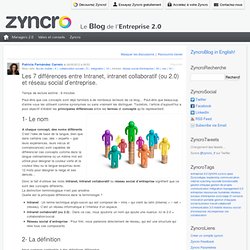 Les 7 différences entre Intranet, intranet collaboratif (ou 2.0) et réseau social d'entreprise. « Zyncro Blog France: le blog de l'Entreprise 2.0 Zyncro Blog France