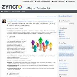 Les 7 différences entre Intranet, intranet collaboratif (ou 2.0) et réseau social d’entreprise. « Zyncro Blog France: le blog de l'Entreprise 2.0
