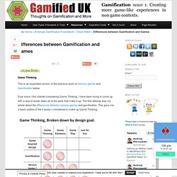 Differences between Gamification and Games - Andrzej's Blog
