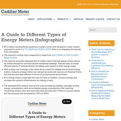 A Guide to Different Types of Energy Meters [Infographic] - Cadillac Meter