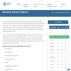 Different Types Network Attacks (Projects and Thesis)
